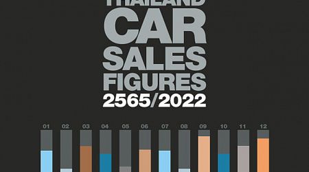 ยอดจำหน่ายรถยนต์ในประเทศไทย : เดือนธันวาคม 2565