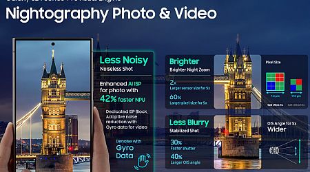 ถ่ายภาพเพอร์เฟกต์ทุกช็อต ด้วย Galaxy ProVisual Engine ใน Samsung Galaxy S24 Series