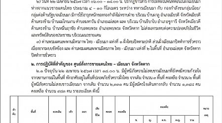 แถลงการณ์ศูนย์สั่งการชายแดนไทยกับประเทศเพื่อนบ้านด้านเมียนมา จังหวัดตาก เรื่อง สถานการณ์ชายแดนพื้นที่ จังหวัดตาก ฉบับที่ 294 ประจำวันที่ 22 เม.p.67
