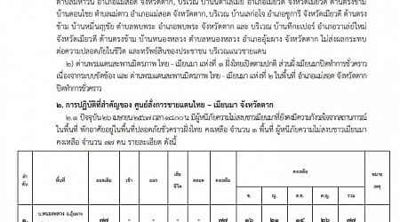แถลงการณ์ศูนย์สั่งการชายแดนไทยกับประเทศเพื่อนบ้านด้านเมียนมา จ.ตาก เรื่อง สถานการณ์ชายแดนพื้นที่ อ.แม่สอด จ.ตาก ฉบับที่ 298 ประจำวันที่ 26 เม.ย.67