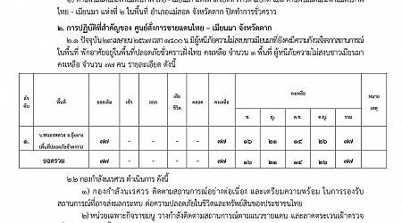แถลงการณ์ศูนย์สั่งการชายแดนไทยกับประเทศเพื่อนบ้านด้านเมียนมา จ.ตาก เรื่อง สถานการณ์ชายแดนพื้นที่ อ.แม่สอด จ.ตาก ฉบับที่ 301 ประจำวันที่ 29 เม.ย.67
