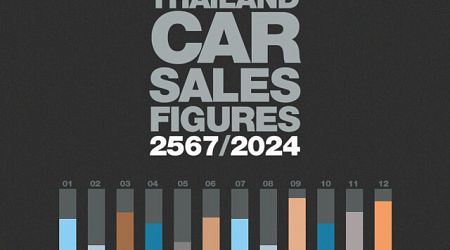 ยอดจำหน่ายรถยนต์ในประเทศไทย : เดือนเมษายน 2567