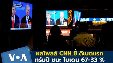 ผลโพลล์ซีเอ็นเอ็นหลังดีเบทแรก 2024 ทรัมป์ ชนะ ไบเดน 67 ต่อ 33 เปอร์เซ็นต์