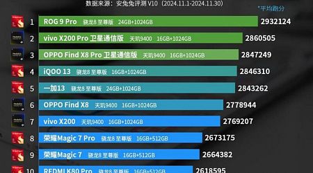 Qualcomm Snapdragon 8 Elite กับ MediaTek Dimensity 9400 ชิปไหนแรงกว่ากัน?