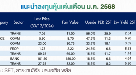  บล.เอเซีย พลัส l บทวิเคราะห์กลยุทธ์ลงทุนเดือนมกราคม INVEST+