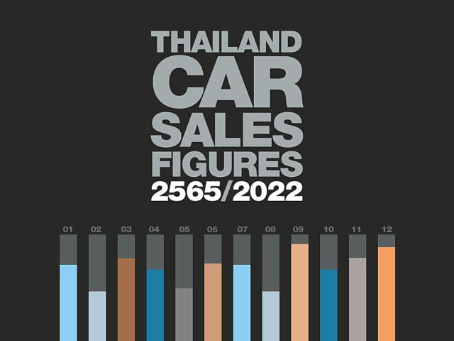 ยอดจำหน่ายรถยนต์ในประเทศไทย : เดือนธันวาคม 2565