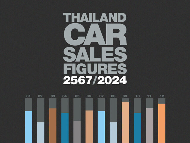 ยอดจำหน่ายรถยนต์ในประเทศไทย : เดือนกุมภาพันธ์ 2567