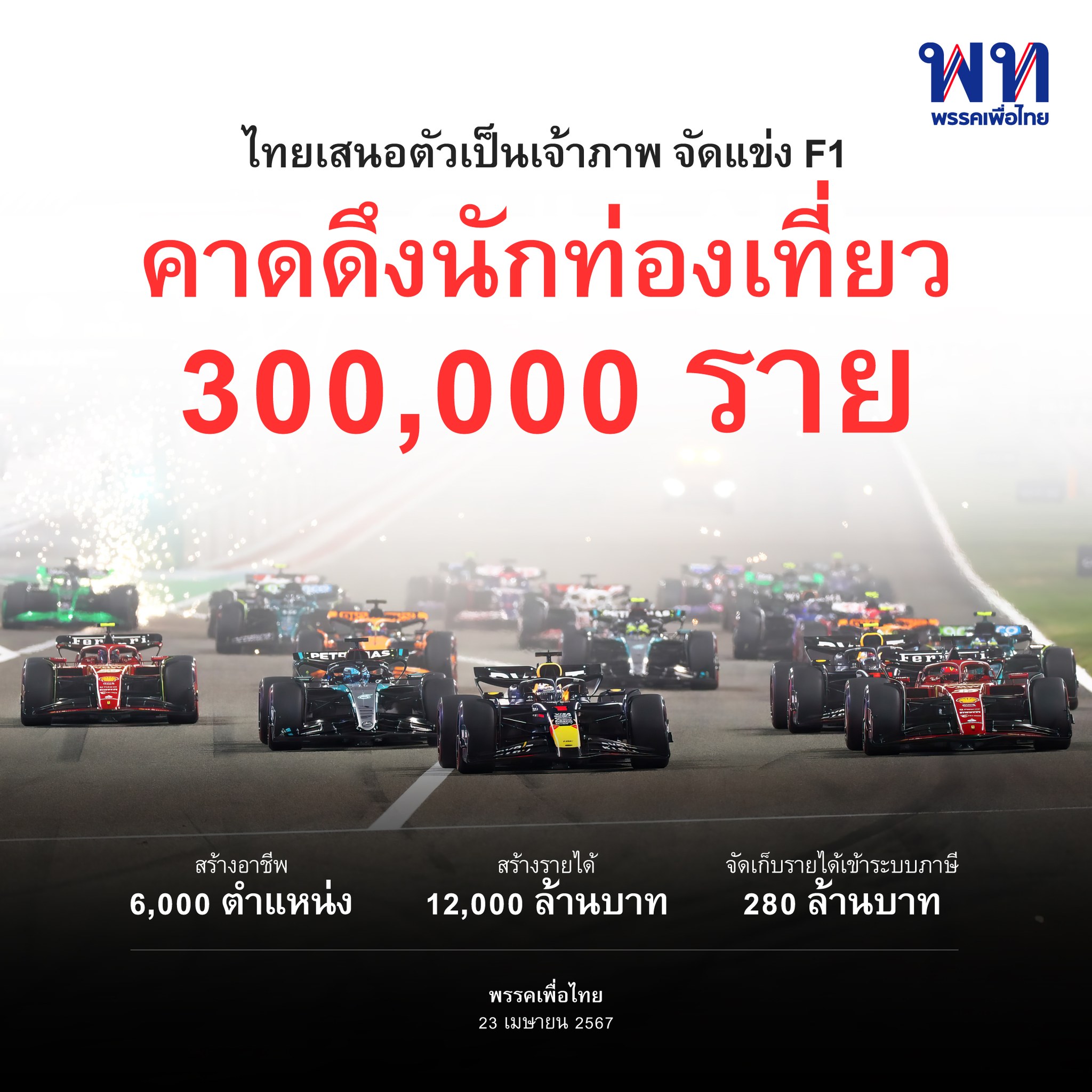 รัฐบาลคาดหากการแข่งขัน F1 เกิดขึ้นในไทยจริง จะดึงนักท่องเที่ยวได้ถึง​ 3 แสน​ราย สร้างรายได้ถึง​ 12,000 ล้านบาท​ สร้างอาชีพ​เพิ่ม 6,000 ตำแหน่ง