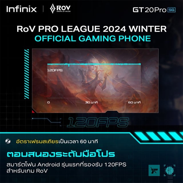 Infinix เตรียมเปิดตัว GT 20 Pro 5G ครั้งแรกของสมาร์ทโฟนที่ใช้ในการแข่งขัน RoV Pro League 2024/WINTER