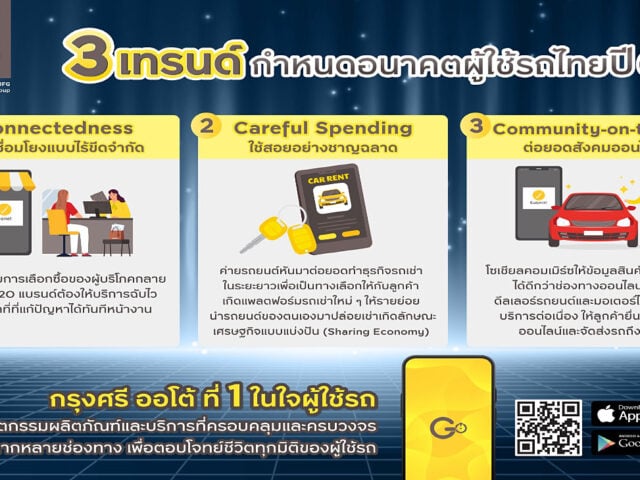 กรุงศรี ออโต้ เปิดเทรนด์อนาคตผู้ใช้รถยนต์ในปี 2568 กับ “3 C’s”